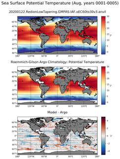 Aug Model potential temperature compared with Argo observations