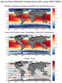 JAS Model potential temperature compared with Argo observations