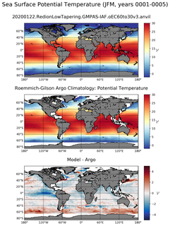 JFM Model potential temperature compared with Argo observations