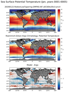 Jan Model potential temperature compared with Argo observations