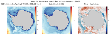 JAS Potential Temperature