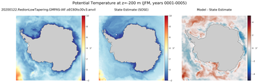 JFM Potential Temperature