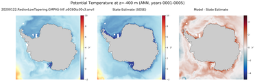 ANN Potential Temperature