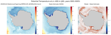 JAS Potential Temperature
