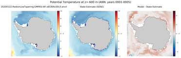 ANN Potential Temperature