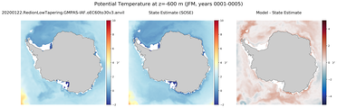 JFM Potential Temperature