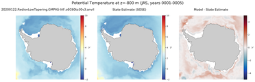 JAS Potential Temperature