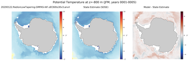 JFM Potential Temperature