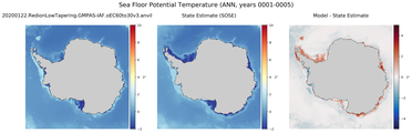 ANN Potential Temperature
