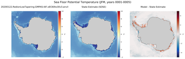 JFM Potential Temperature