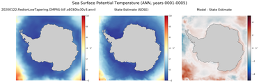ANN Potential Temperature