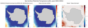 JAS Potential Temperature