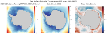 JFM Potential Temperature