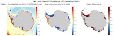 JAS Potential Temperature