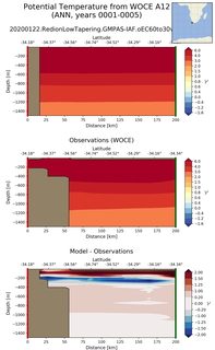 ANN Potential Temperature from WOCE A12 ANN
