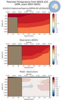 ANN Potential Temperature from WOCE A21 ANN