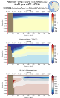 ANN Potential Temperature from WOCE A23 ANN