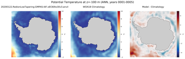 ANN Potential Temperature