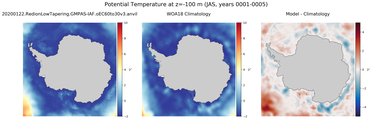 JAS Potential Temperature