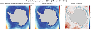 JFM Potential Temperature