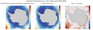 JFM Potential Temperature