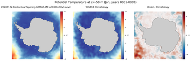 Jan Potential Temperature