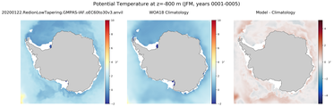 JFM Potential Temperature