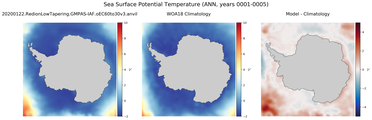 ANN Potential Temperature