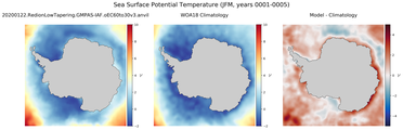 JFM Potential Temperature