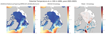 ANN Potential Temperature