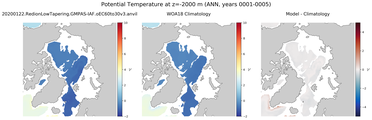ANN Potential Temperature