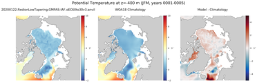 JFM Potential Temperature