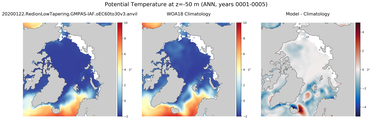 ANN Potential Temperature