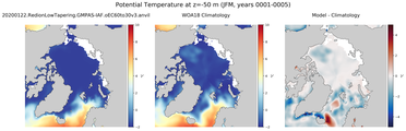 JFM Potential Temperature
