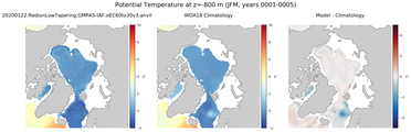 JFM Potential Temperature