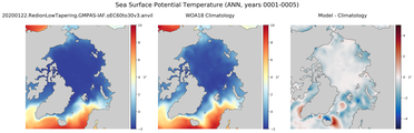 ANN Potential Temperature