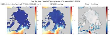 JFM Potential Temperature