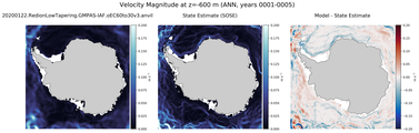 ANN Velocity Magnitude