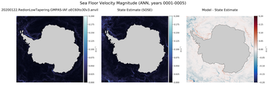 ANN Velocity Magnitude