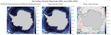 ANN Velocity Magnitude