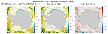 JAS Zonal Velocity