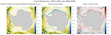 JFM Zonal Velocity