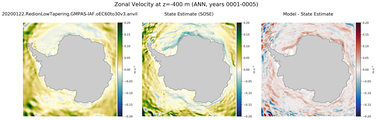 ANN Zonal Velocity