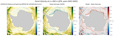 JFM Zonal Velocity