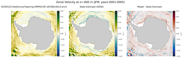 JFM Zonal Velocity