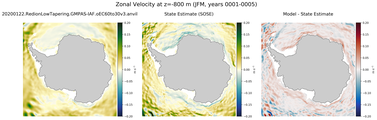 JFM Zonal Velocity