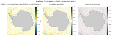 ANN Zonal Velocity