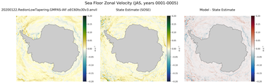 JAS Zonal Velocity