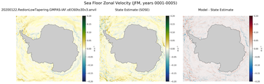 JFM Zonal Velocity