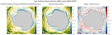 ANN Zonal Velocity